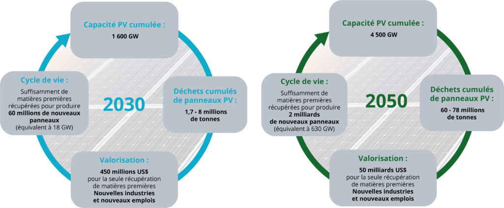 découvrez les prix du recyclage des panneaux solaires et comment ils contribuent à une économie durable. informez-vous sur les options disponibles et les avantages écologiques du recyclage.