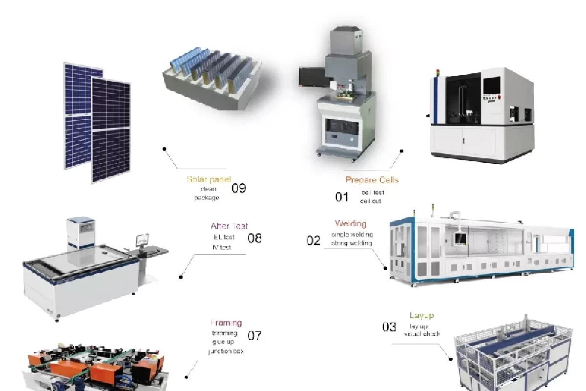 découvrez comment maximiser la production annuelle de vos panneaux solaires grâce à des conseils d'experts, des techniques innovantes et des astuces pratiques pour optimiser l'efficacité de votre installation. profitez d'une énergie renouvelable abondante tout au long de l'année.