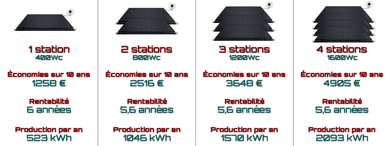 découvrez comment maximiser la production en kwh de vos panneaux solaires grâce à des conseils pratiques et des techniques d'installation efficaces. optimisez votre consommation d'énergie et réduisez vos factures grâce à une énergie solaire performant.