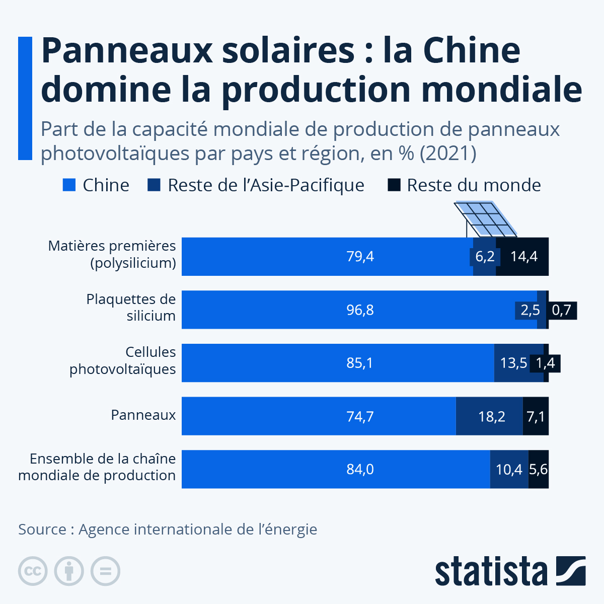 découvrez notre expertise en production de panneaux solaires, alliant performance et durabilité pour un avenir énergétique durable. transformez l'énergie du soleil en électricité grâce à nos solutions innovantes et écoresponsables.