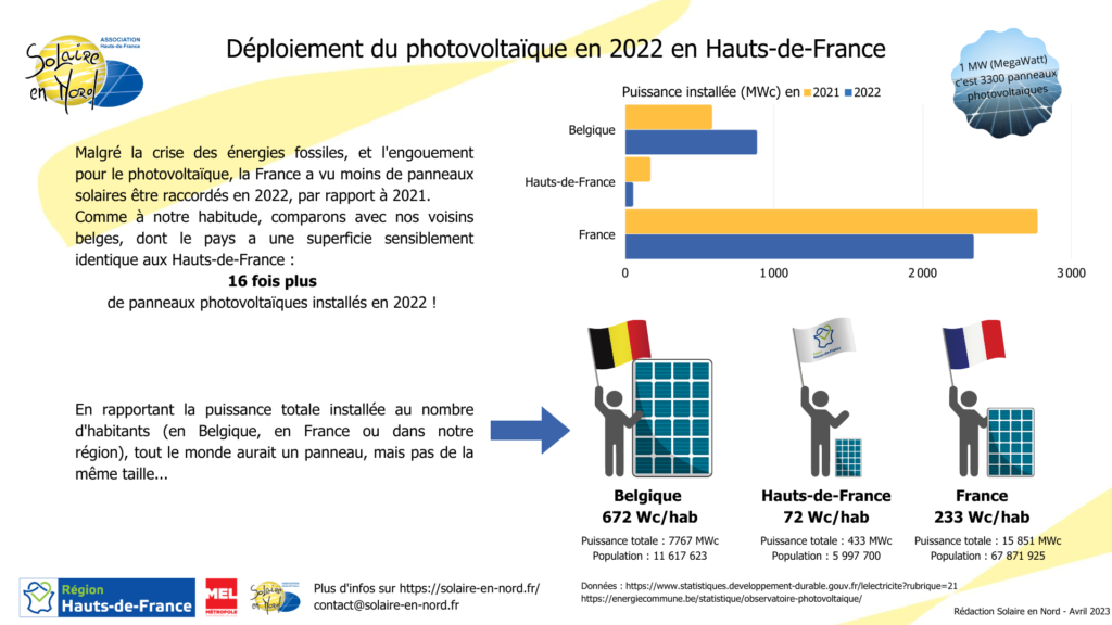 découvrez l'importance de la production annuelle de panneaux solaires et son impact sur votre consommation d'énergie. optimisez votre installation pour maximiser les économies et contribuer à un avenir durable.