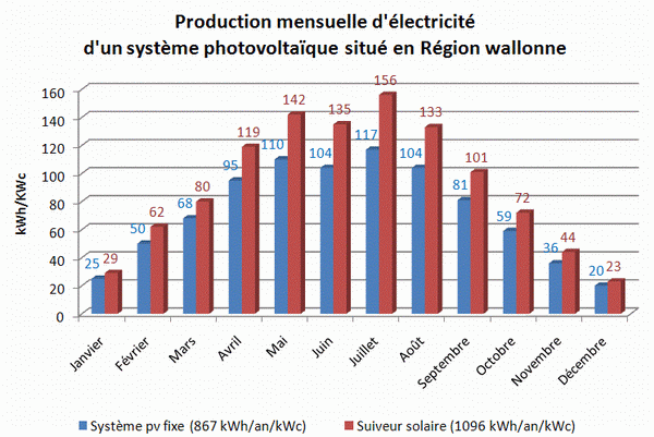 découvrez notre expertise en production de panneaux solaires, offrant des solutions énergétiques durables et efficaces pour un avenir plus vert. transformez votre consommation d'énergie avec des technologies innovantes et respectueuses de l'environnement.