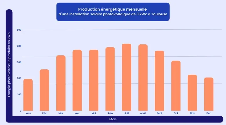 découvrez notre expertise dans la production de panneaux solaires de haute qualité. nous vous proposons des solutions innovantes et durables pour optimiser votre consommation d'énergie tout en préservant l'environnement.