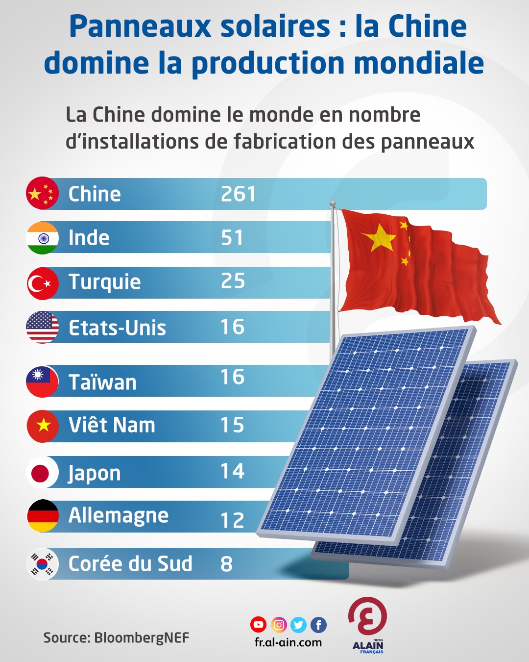 découvrez notre expertise en production de panneaux solaires, offrant des solutions énergétiques renouvelables et durables pour un avenir plus vert. profitez d'une technologie de pointe et d'un savoir-faire reconnu pour optimiser votre consommation d'énergie.
