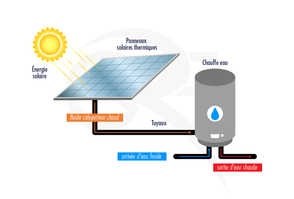 découvrez notre expertise en production de panneaux solaires, des solutions fiables et durables pour une énergie verte et économique. transformez l'énergie du soleil en électricité, tout en contribuant à la protection de l'environnement.