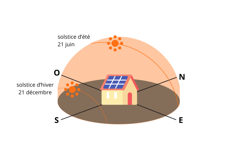 découvrez l'efficacité de la production photovoltaïque par mètre carré. optimisez votre espace avec des solutions énergétiques durables et rentables grâce à l'énergie solaire. informez-vous sur les meilleures pratiques et technologies pour maximiser votre rendement énergétique.
