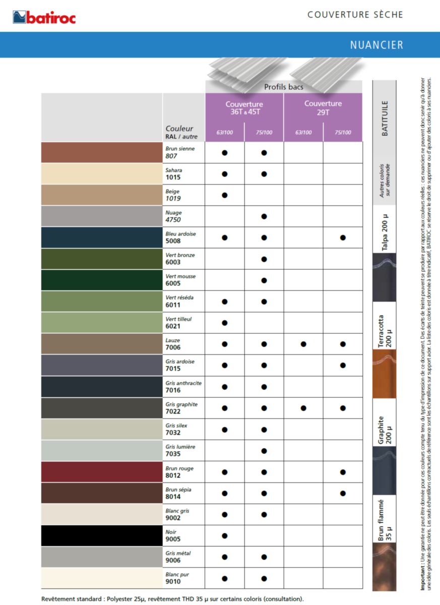 découvrez le profil 36, un espace dédié à l'exploration de vos passions, compétences et aspirations. plongez dans un univers où chaque détail compte et où vous pouvez exprimer votre unicité à travers un contenu riche et engageant.