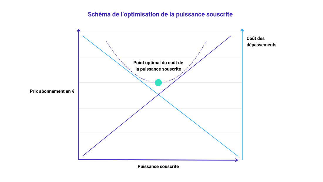 découvrez le concept de puissance sous diverses formes, que ce soit en physique, en énergie, ou en motivation personnelle. explorez comment maximiser votre potentiel et celui de votre environnement pour atteindre des objectifs ambitieux.