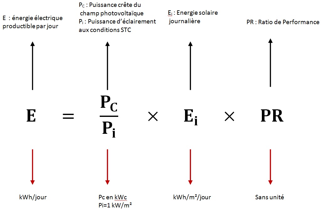 découvrez tout sur la puissance crête solaire, son importance pour l'énergie renouvelable et comment elle influence la performance de vos panneaux solaires. maximisez votre investissement énergétique et faites le plein d'astuces pour optimiser votre production d'électricité verte.