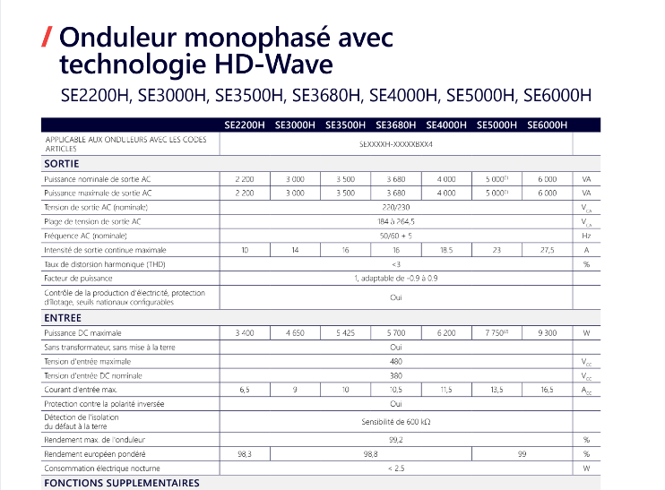 découvrez la puissance maximale des panneaux solaires, un critère essentiel pour optimiser votre production d'énergie. informez-vous sur les technologies disponibles et comment choisir le meilleur panneau pour vos besoins énergétiques.