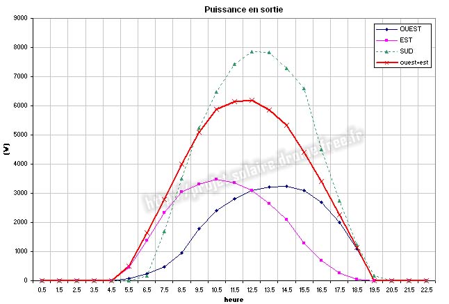 découvrez tout sur la puissance des panneaux photovoltaïques : comment elle est calculée, les facteurs qui l'influencent et son importance pour maximiser l'efficacité de votre installation solaire. optimisez votre énergie renouvelable dès aujourd'hui.