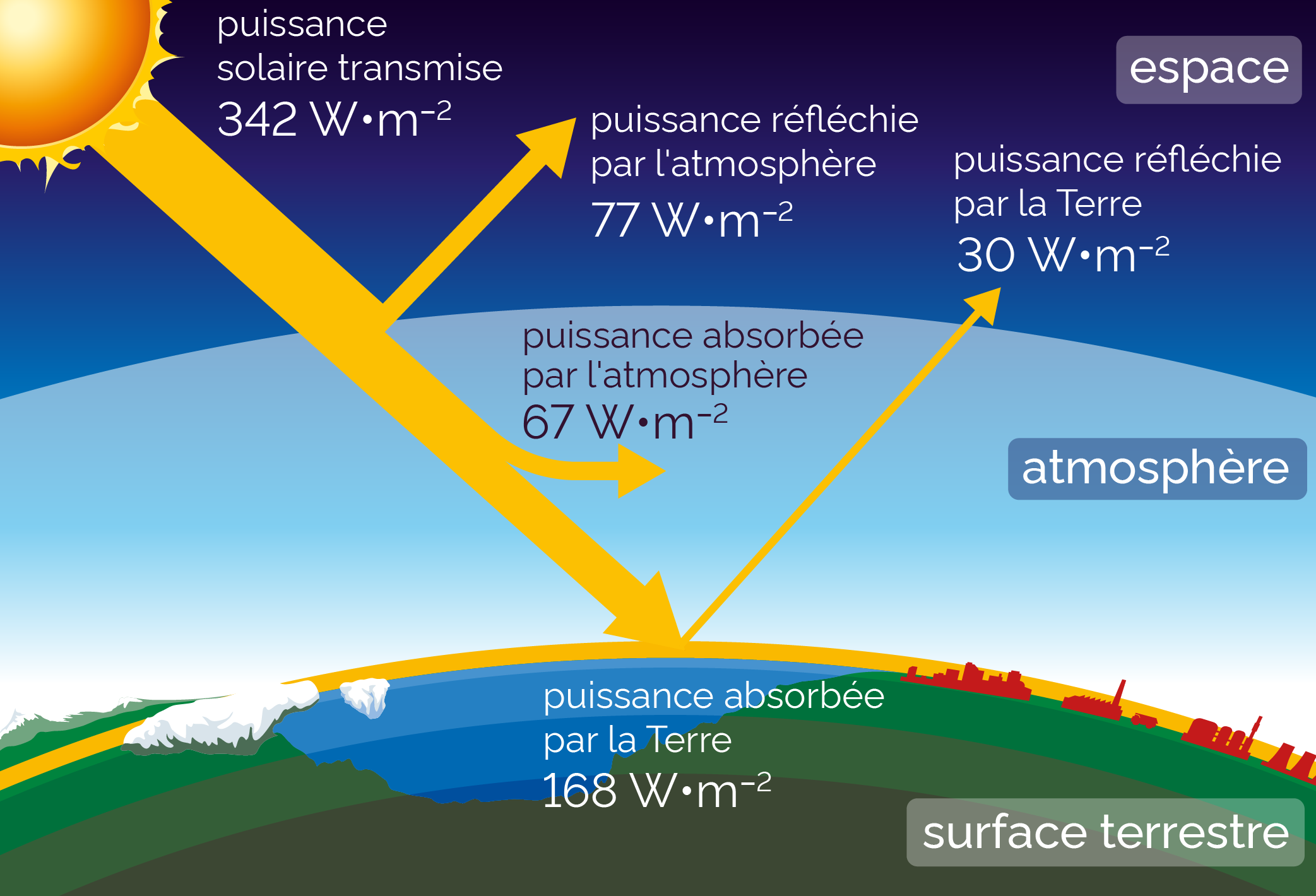 découvrez la puissance solaire et son potentiel illimité pour produire une énergie propre et renouvelable. apprenez comment exploiter cette source d'énergie pour réduire votre empreinte carbone et faire des économies sur vos factures d'électricité.