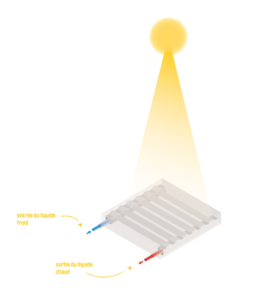 découvrez la puissance solaire, une source d'énergie renouvelable inépuisable. apprenez comment elle peut transformer votre quotidien, réduire vos factures d'électricité et contribuer à un avenir plus durable.