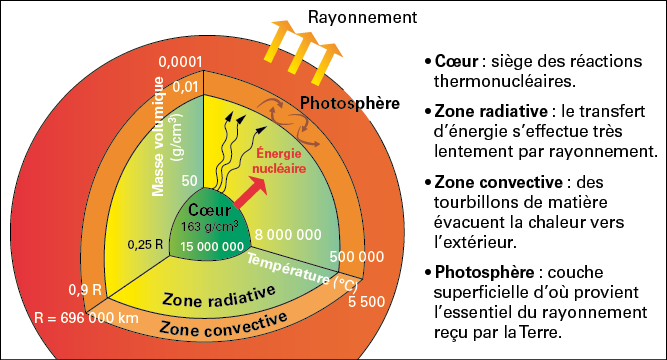 découvrez la puissance solaire : une énergie renouvelable et durable qui transforme notre avenir. explorez les avantages de l'énergie solaire, son histoire et comment elle contribue à la réduction des émissions de carbone tout en fournissant une source d'énergie fiable et abondante pour les foyers et les entreprises.