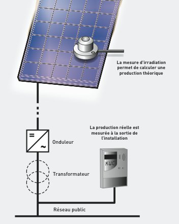 découvrez tout sur la puissance solaire par mètre carré et son impact sur la production d'énergie renouvelable. apprenez comment optimiser l'utilisation de l'énergie solaire pour vos besoins électriques tout en réduisant votre empreinte carbone.