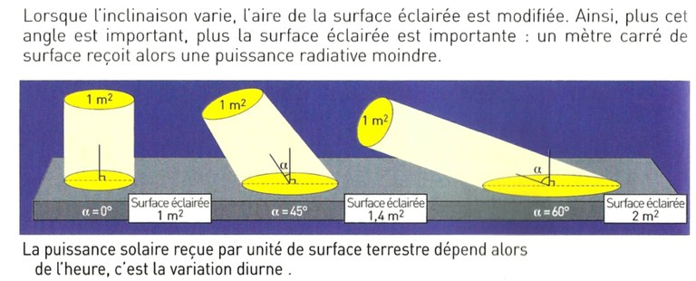 découvrez la puissance solaire par mètre carré et optimisez votre consommation d'énergie grâce à nos conseils et analyses. maximisez l'utilisation de l'énergie solaire pour un avenir durable.
