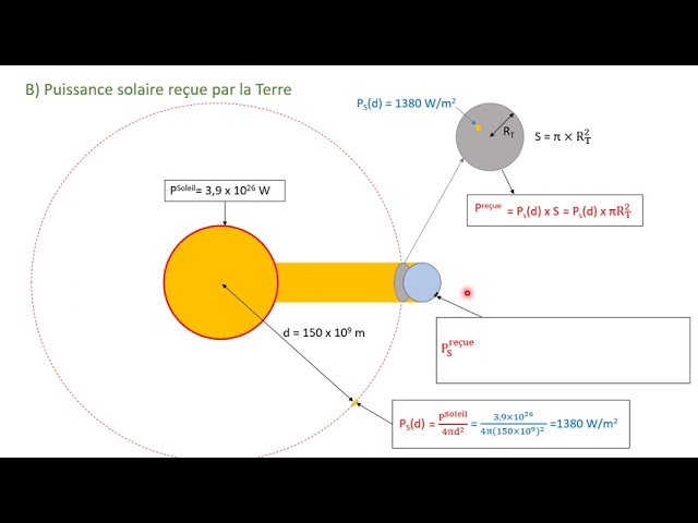 découvrez tout sur la puissance surfacique, un concept clé en physique et en ingénierie, qui mesure l'énergie par unité de surface. apprenez son application dans divers domaines et son importance dans les technologies modernes.