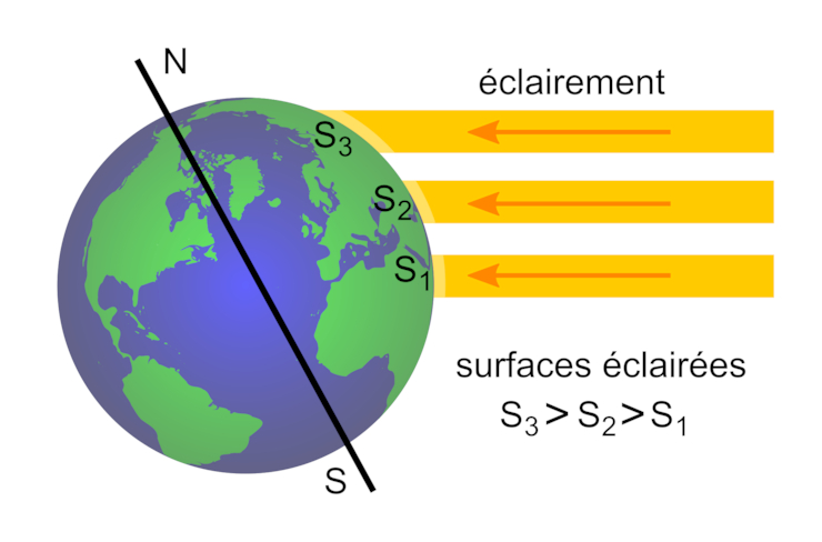 découvrez la puissance surfacique, un concept clé en physique et en ingénierie, qui quantifie l'intensité d'une force ou d'une énergie par unité de surface. explorez son importance dans divers domaines tels que l'aéronautique, l'architecture et les énergies renouvelables.