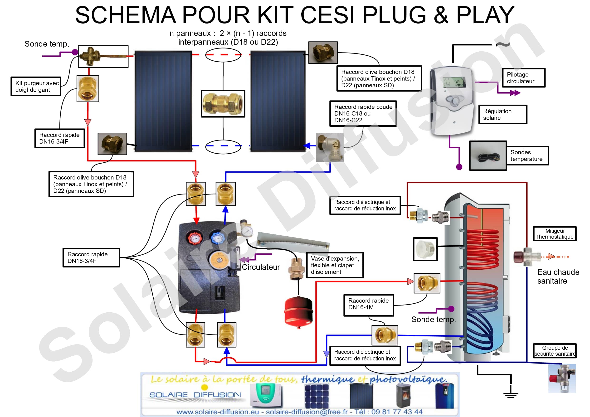 découvrez notre gamme de raccords solaires, conçus pour optimiser vos installations photovoltaïques. assurez une connexion fiable et durable pour maximiser l'efficacité de votre système solaire.