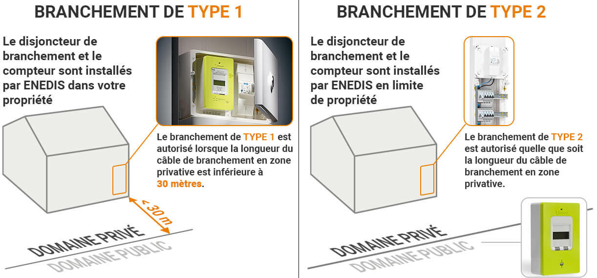 découvrez notre service de raccordement edf à 30 mètres, idéal pour garantir un approvisionnement électrique fiable et rapide. profitez de conseils personnalisés et d'une assistance professionnelle pour mener à bien votre projet d'électricité.