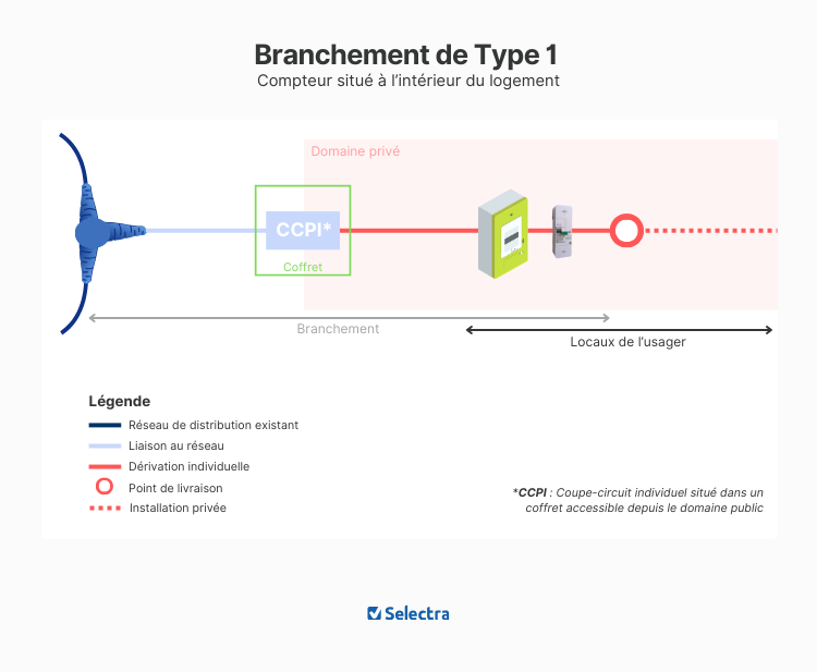 découvrez tout ce qu'il faut savoir sur le raccordement enedis : les étapes à suivre, les délais, et les coûts associés pour obtenir l'électricité dans votre nouveau logement.