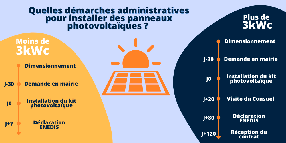 découvrez comment optimiser votre raccordement enedis pour vos installations photovoltaïques. obtenez des conseils et des étapes clés pour bénéficier pleinement de l'énergie solaire et simplifier vos démarches administratives.