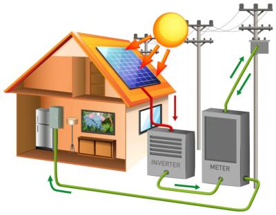 découvrez nos solutions de raccordement pour panneaux photovoltaïques, garantissant performance et efficacité énergétique. profitez d'une installation conforme aux normes pour optimiser votre production d'énergie solaire.