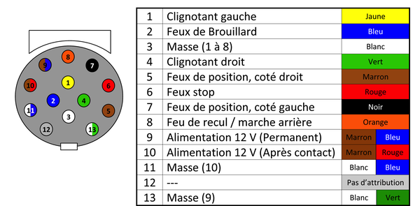 découvrez nos conseils et astuces pour le raccordement de prises électriques. apprenez à installer facilement et en toute sécurité des prises dans votre maison, tout en respectant les normes électrique en vigueur.