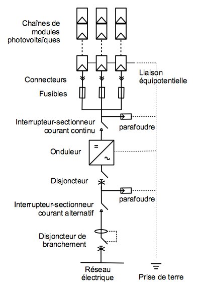 découvrez tout ce qu'il faut savoir sur le raccordement photovoltaïque (pv) : avantages, procédures et conseils pour optimiser votre installation solaire et booster votre transition énergétique.