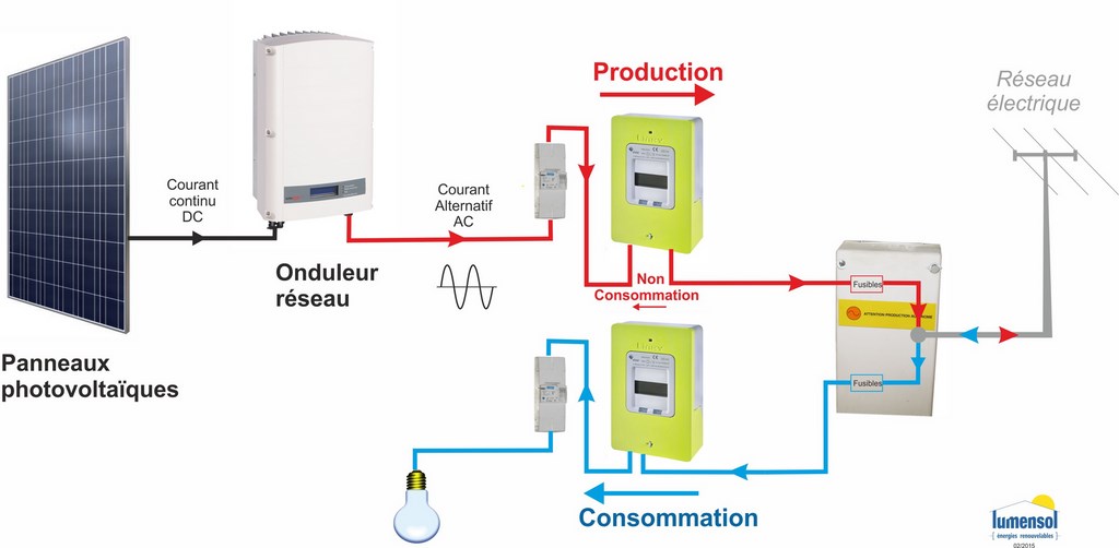 découvrez notre service de raccordement photovoltaïque (pv), qui vous accompagne dans l'installation et la mise en service de vos panneaux solaires. profitez d'une expertise professionnelle pour optimiser votre production d'énergie renouvelable et réduire votre empreinte carbone.
