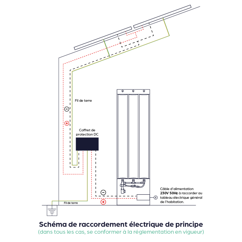 découvrez les étapes essentielles pour le raccordement de votre système photovoltaïque (pv) et optimisez votre production d'énergie solaire. obtenez des conseils pratiques et des informations sur les normes à respecter pour une installation réussie.