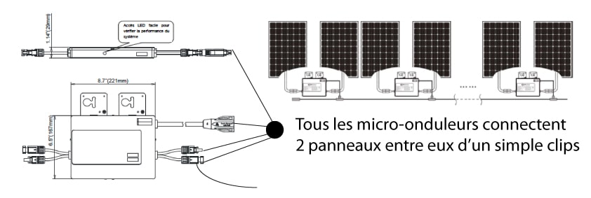 découvrez les solutions de raccordement solaire adaptées à vos besoins énergétiques. optimisez votre installation photovoltaïque et maximisez votre production d'énergie renouvelable grâce à nos conseils et expertises.