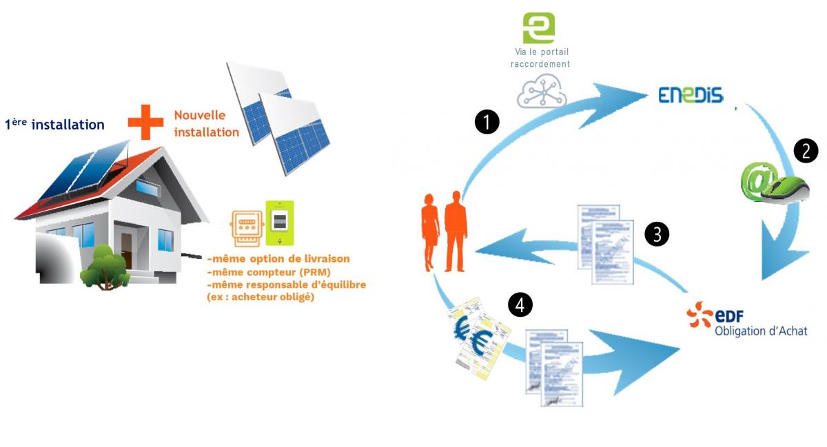 découvrez comment effectuer le raccordement solaire avec edf. notre guide vous accompagne étape par étape pour profiter de l'énergie solaire en toute simplicité, optimiser vos installations et bénéficier des avantages des solutions énergétiques durables.