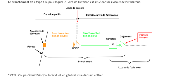 découvrez comment effectuer le raccordement solaire avec edf pour bénéficier d'une énergie renouvelable et contribuer à la transition énergétique. profitez de conseils pratiques et d'une assistance dédiée pour optimiser votre installation solaire.