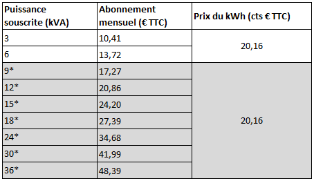 découvrez tout ce qu'il faut savoir sur le rachat d'edf en 2025. informez-vous sur les impacts, les processus et les opportunités liés à cette opération majeure du secteur énergétique.