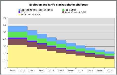 découvrez comment le rachat d'edf peut vous permettre de bénéficier d'offres compétitives en matière d'énergie. comparez les différentes options pour optimiser vos dépenses énergétiques et profitez des services d'un fournisseur innovant et engagé pour l'environnement.