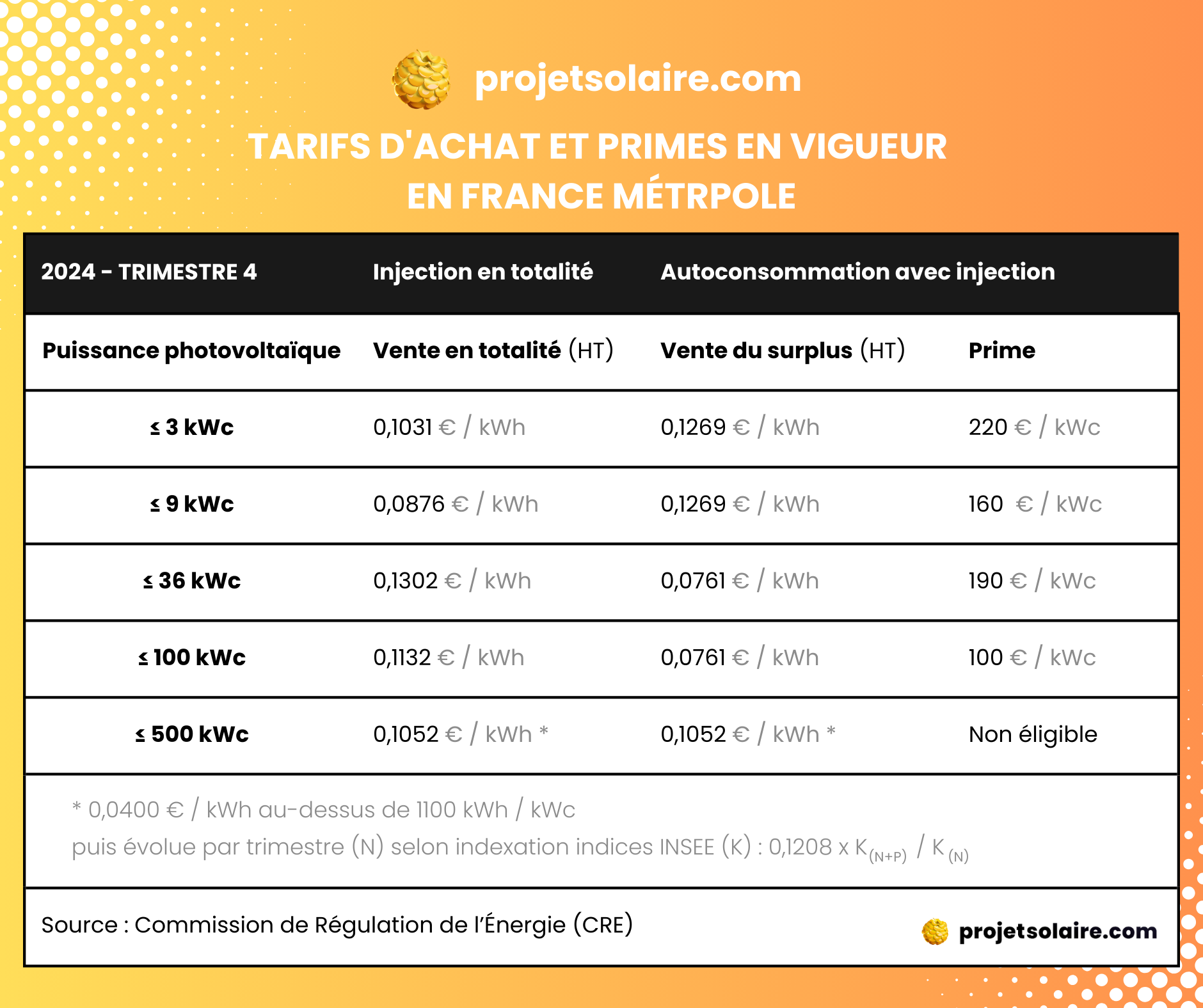 découvrez comment optimiser votre énergie avec le rachat de kwh auprès d'edf. profitez des meilleures offres pour valoriser votre production d'électricité et réduire vos factures. informez-vous sur les démarches à suivre et les avantages du rachat d'énergie.