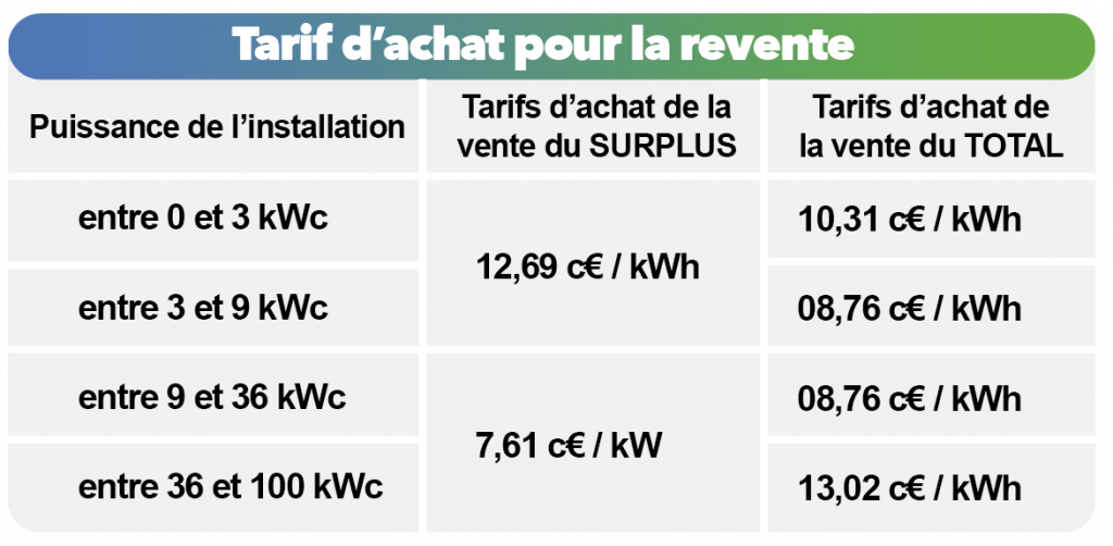 découvrez tout ce qu'il faut savoir sur le rachat des kwh photovoltaïques en 2025. informez-vous sur les tarifs, les conditions, et les opportunités pour les producteurs d'énergie solaire en france.
