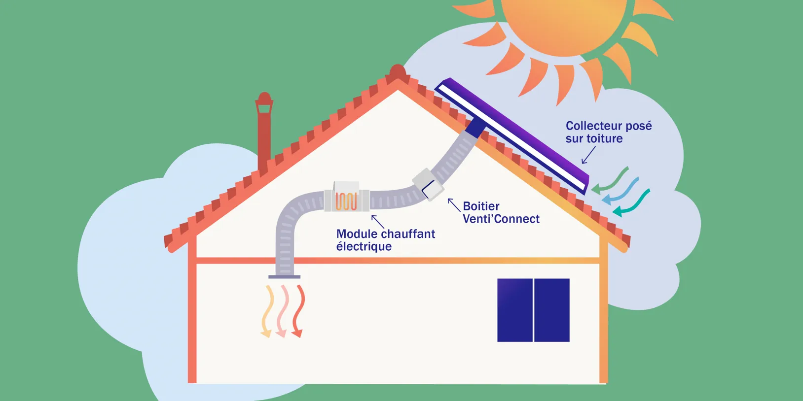 découvrez les avantages des radiateurs solaires pour chauffer votre maison de manière écologique et économique. optez pour une solution durable qui utilise l'énergie solaire et réduisez votre empreinte carbone tout en profitant d'un confort thermique optimal.