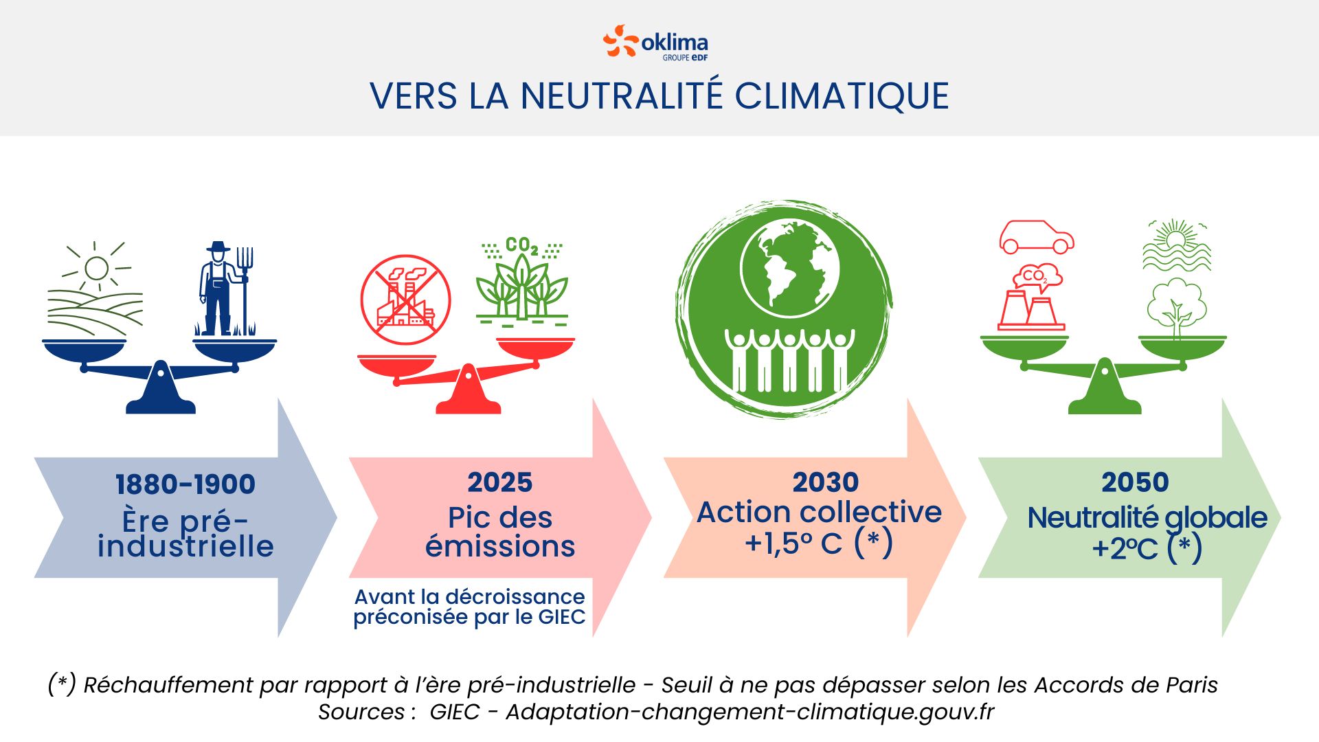 découvrez les points essentiels du rapport giec 2025, qui présente les dernières recherches sur le changement climatique, ses impacts et les solutions pour un avenir durable. restez informé sur les enjeux environnementaux majeurs et les actions recommandées pour lutter contre le réchauffement climatique.