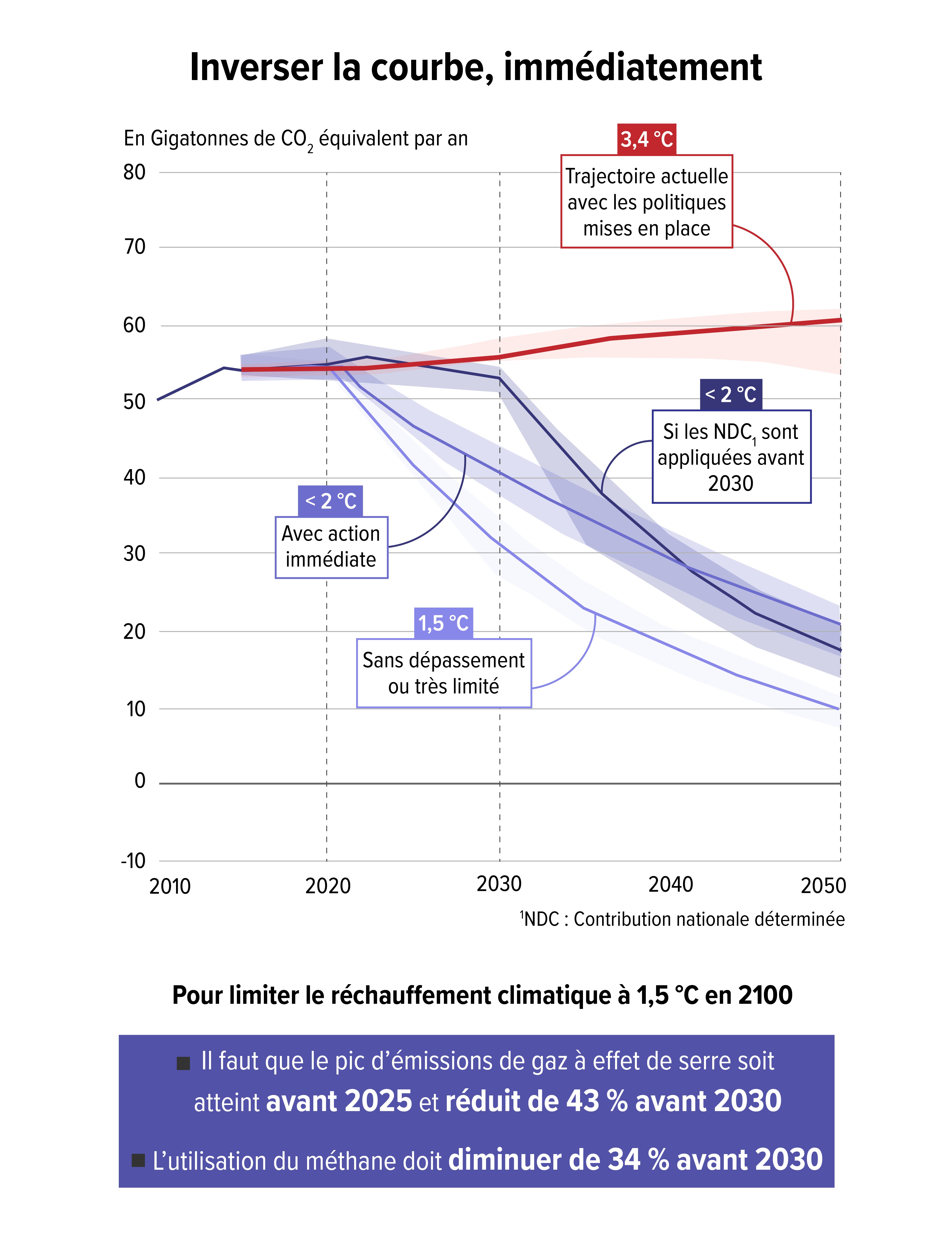 découvrez les enjeux climatiques essentiels dans le rapport giec 2025. une analyse approfondie des impacts du changement climatique, des recommandations pour un avenir durable et des stratégies pour protéger notre planète. informez-vous sur les données les plus récentes pour agir efficacement et contribuer à la lutte contre le réchauffement climatique.