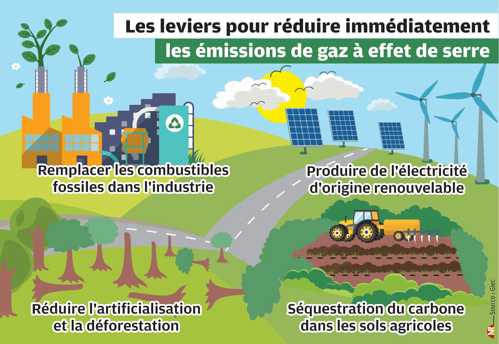 découvrez les principales conclusions et recommandations du rapport giec 2025, qui évalue l'état actuel du changement climatique et propose des solutions pour un avenir durable. restez informé des enjeux environnementaux cruciaux et des actions à entreprendre pour protéger notre planète.