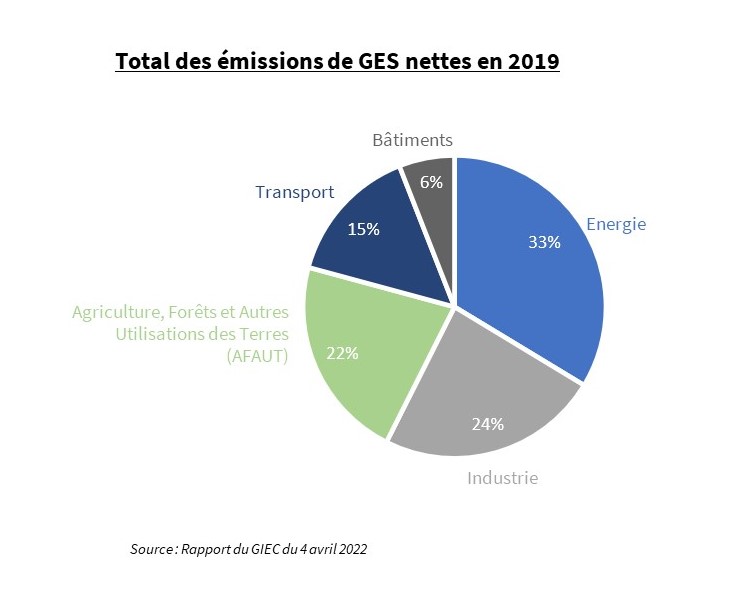 découvrez les enjeux climatiques et les recommandations clés du rapport giec 2025, une analyse approfondie des impacts du changement climatique et des solutions durables pour un avenir meilleur.