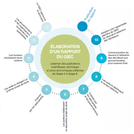 découvrez le rapport du giec 2025, une analyse approfondie des dernières recherches sur le changement climatique, les impacts environnementaux et les solutions durables. suivez les recommandations essentielles pour un avenir résilient et engagez-vous dans la lutte contre la crise climatique.