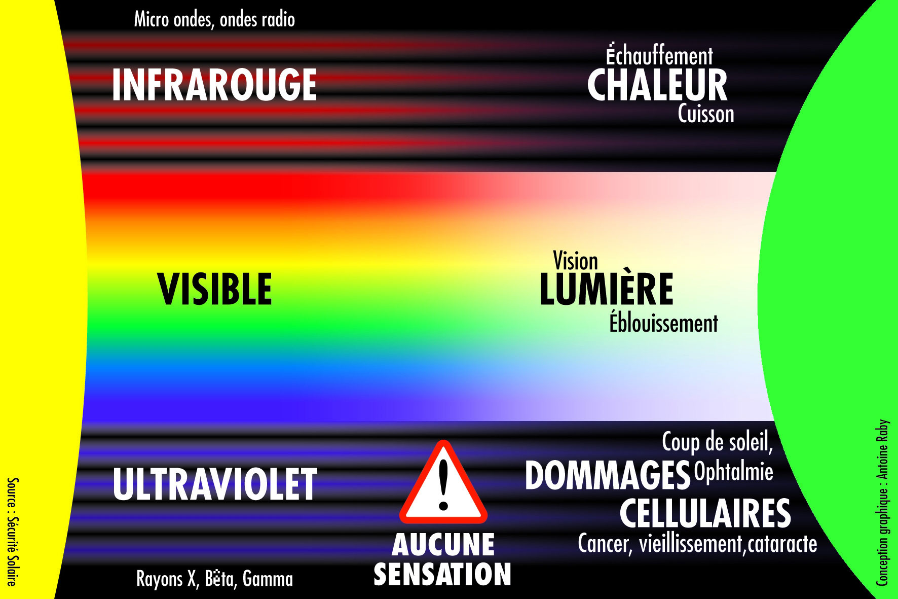 découvrez la magie des rayons du soleil, une source inépuisable de lumière et de chaleur qui illumine nos journées. plongez dans l'univers fascinant des bienfaits du soleil, entre santé, bien-être et moments de joie en pleine nature.