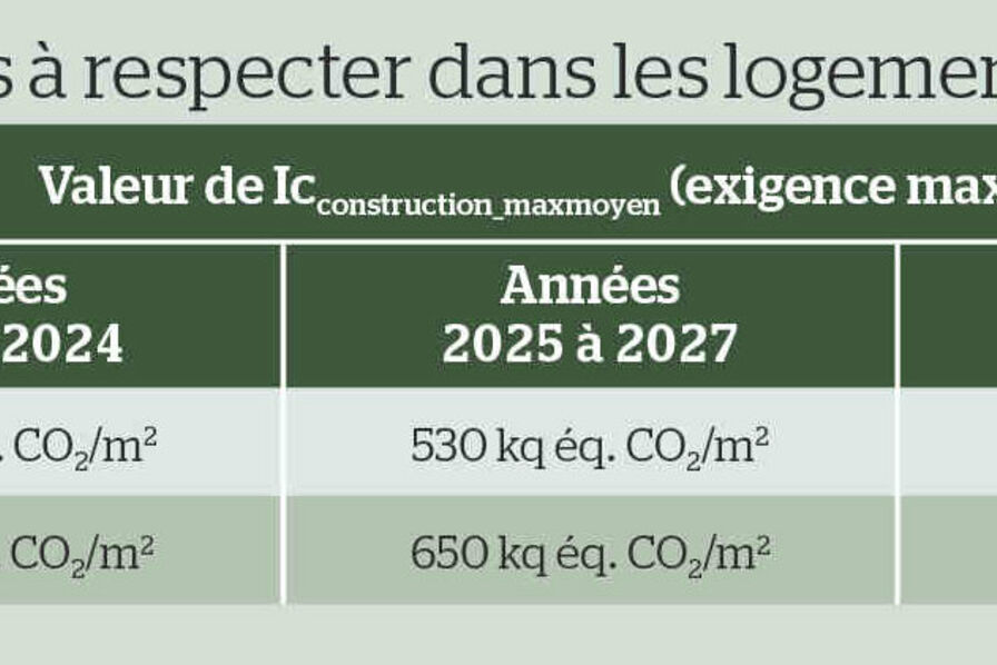 découvrez les dernières tendances et innovations qui façonneront l'année 2025. plongez dans un univers d'opportunités et de défis à venir, et préparez-vous à anticiper l'avenir.