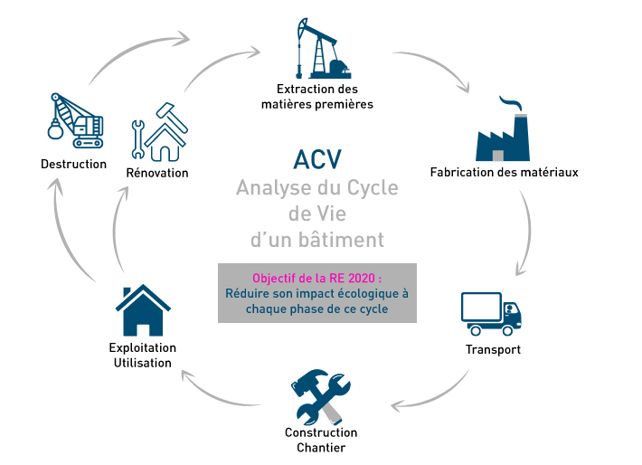 découvrez la réglementation re2020, un cadre ambitieux visant à améliorer la performance énergétique et environnementale des bâtiments en france. informez-vous sur ses enjeux, ses exigences et son impact sur le secteur de la construction.