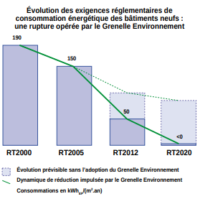 découvrez comment la norme re2020 impacte votre consommation énergétique avec des objectifs précis en kwh/m²/an. informez-vous sur les enjeux de cette réglementation pour un habitat durable et économe en énergie.