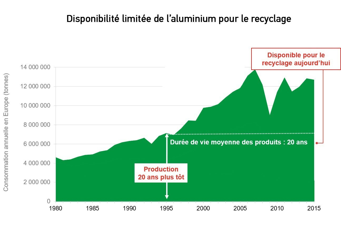 découvrez l'importance du recyclage de l'aluminium pour l'environnement et les économies d'énergie. apprenez comment ce processus contribue à la préservation des ressources naturelles et à la réduction des déchets, tout en soutenant une économie circulaire durable.