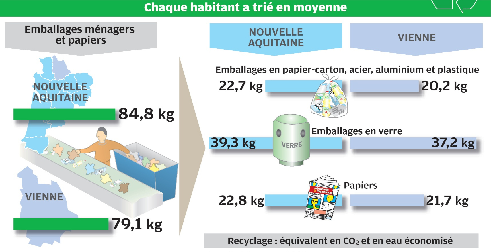découvrez comment le recyclage du co2 transforme les gaz à effet de serre en ressources utiles. apprenez les méthodes innovantes qui contribuent à un avenir durable et à la lutte contre le changement climatique.